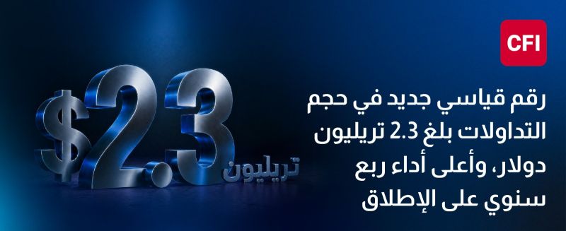 CFI تسجّل أداءً قياسيًا في الربع الأول 2026، متجاوزة 2.3 تريليون دولار في قيمة التداولات