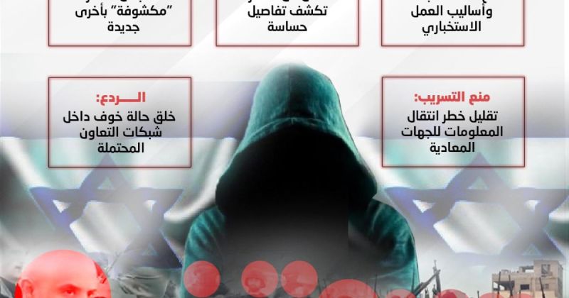 انفوجرافيك: لماذا تستهدف إسرائيل عملاءها؟