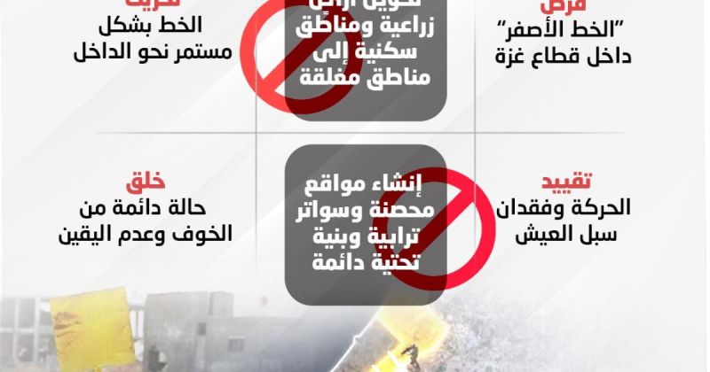 انفوجرافيك: كيف تحول “الخط الأصفر” إلى أداة للسيطرة العسكرية داخل قطاع غزة؟