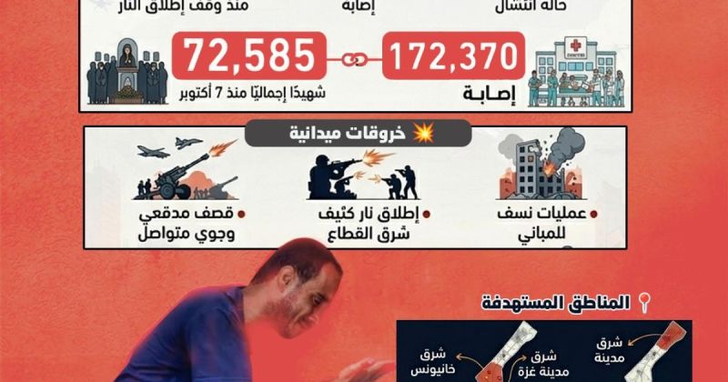 انفوجرافيك: خروقات وقف إطلاق النار في غزة