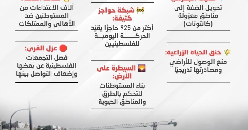 انفوجرافيك: كيف غيّر الاستيطان وجه الضفة؟