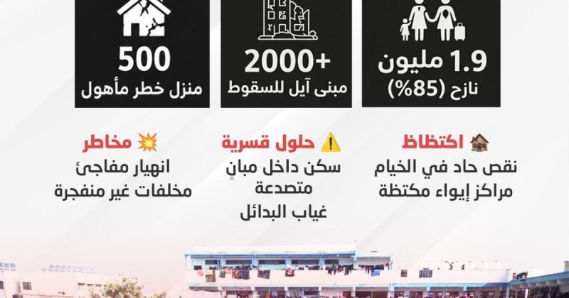 انفوجرافيك: تحت الركام: مأساة الإيواء القاتل في غزة