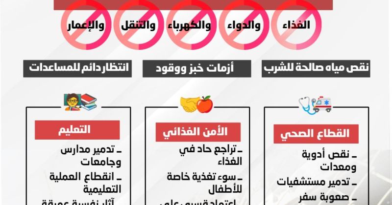 انفوجرافيك: حصار غزة.. عقاب جماعي ممنهج