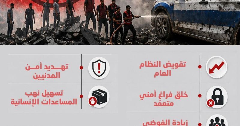 انفوجرافيك: استهداف الشرطة بغرة لبثّ الفوضى والفلتان