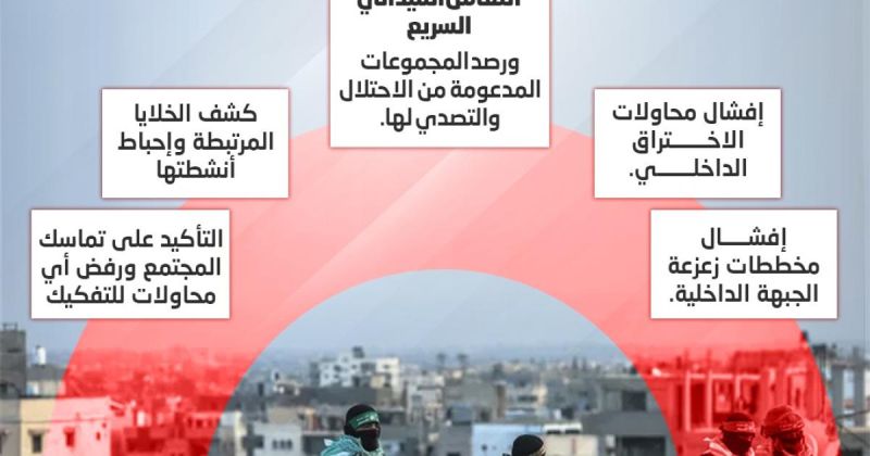 انفوجرافيك: جهود المقاومة لضرب عملاء الاحتلال