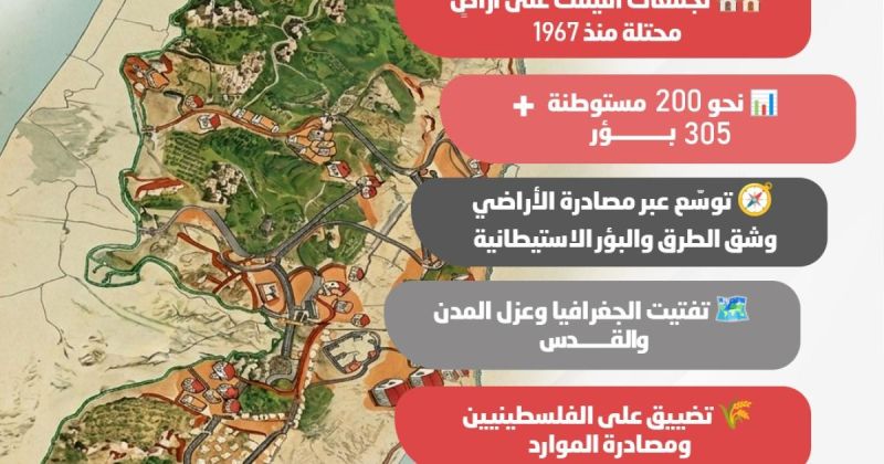 انفوجرافيك: المستوطنات في الضفة الغربية .. مسارات التوسع والسيطرة