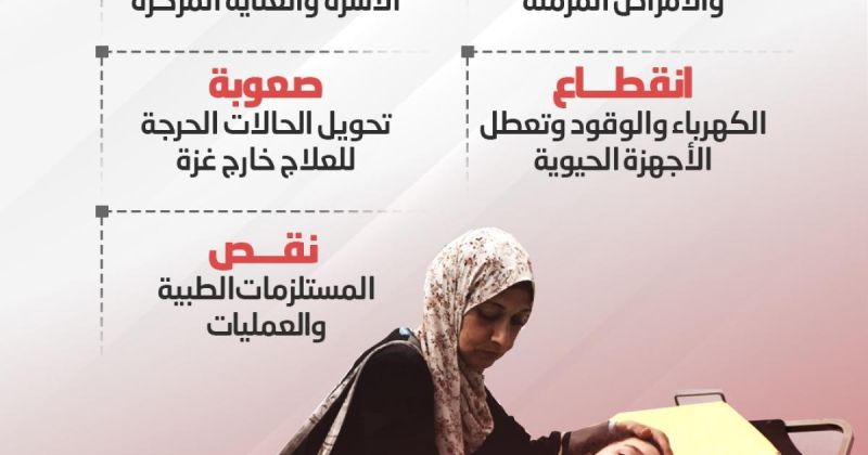 انفوجرافيك: أزمات تهدد مرضى غزة