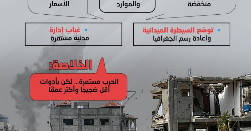 انفوجرافيك: كيف تُدار حرب غزة بأشكال جديدة؟