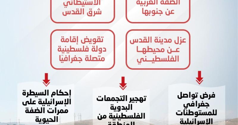 انفوجرافيك: الخان الأحمر.. مخطط لعزل القدس وتمزيق الضفة