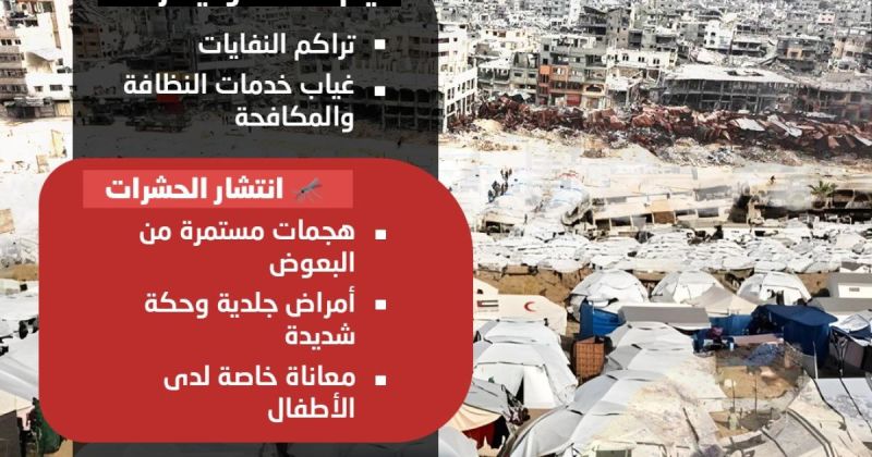 انفوجرافيك: أزمة صحية في مخيمات النازحين