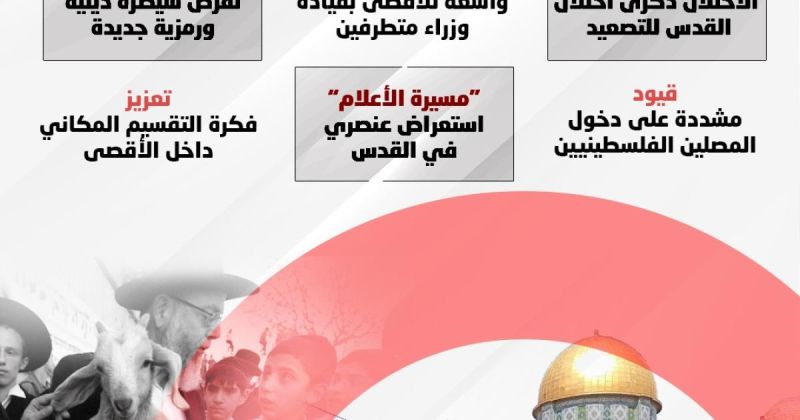 انفوجرافيك: كيف حاول الاحتلال تكريس سيادة جديدة على الأقصى؟