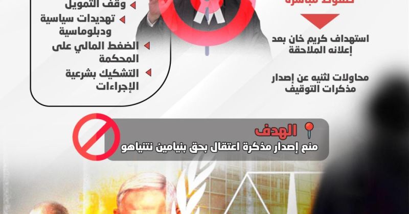 انفوجرافيك: كيف عملت واشنطن ولندن على عرقلة مذكرة اعتقال نتنياهو؟
