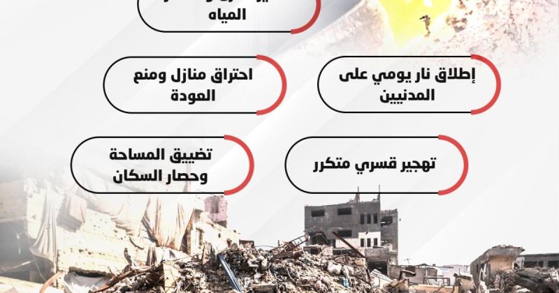 انفوجرافيك: سكان أطراف غزة: تحت القنص والتهجير القسري