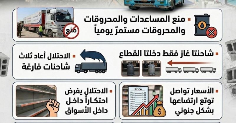انفوجرافيك: الاحتلال يواصل خنق قطاع غزة