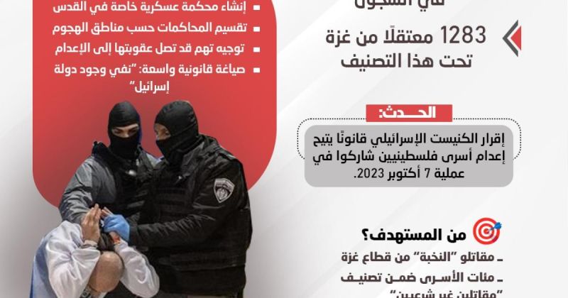 انفوجرافيك: إعدام أسرى النخبة.. قانون إجرامي يفضح عنصرية إسرائيل