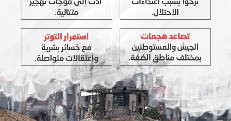 انفوجرافيك: 40 ألف نازح في الضفة الغربية منذ مطلع 2025