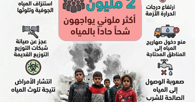انفوجرافيك: العطش يحاصر غزة.. والمياه شحيحة