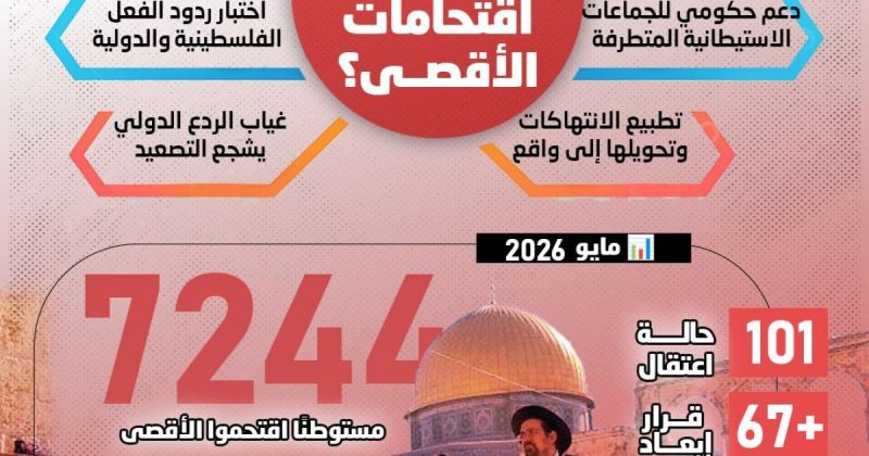 انفوجرافيك: لماذا تتكرر اقتحامات الأقصى؟