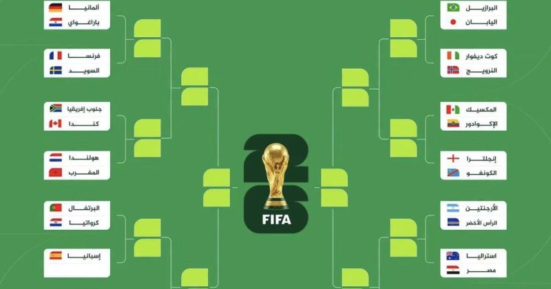 32 منتخبًا يحجزون مقاعدهم في الأدوار الإقصائية لكأس العالم 2026