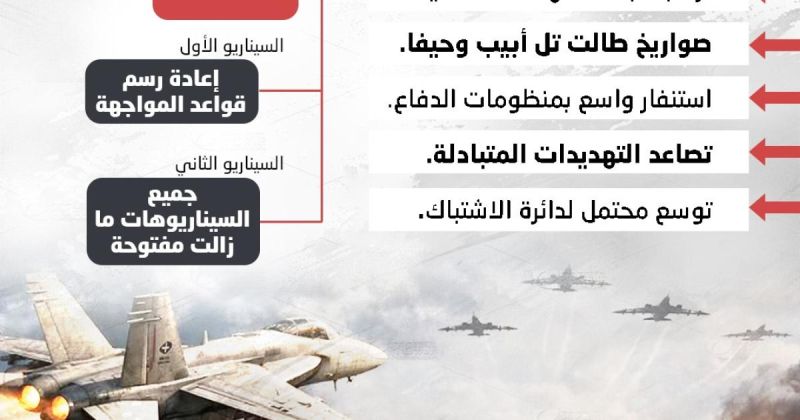 انفوجرافيك: تصعيد إقليمي غير مسبوق
