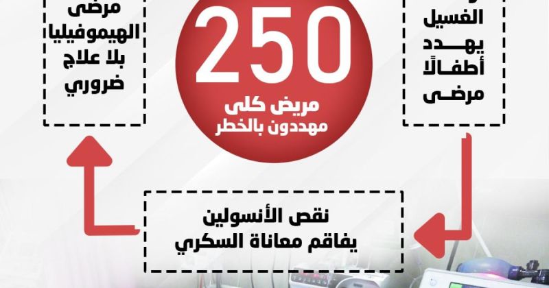 انفوجرافيك: نقص الأدوية يهدد مرضى غزة