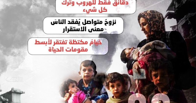 انفوجرافيك: الإخلاء القسري في غزة