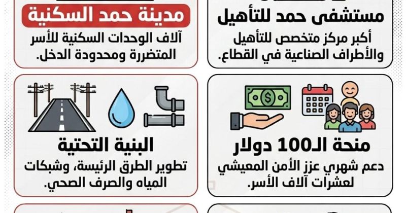 انفوجرافيك: كيف أعادت المشاريع القطرية رسم ملامح غزة؟