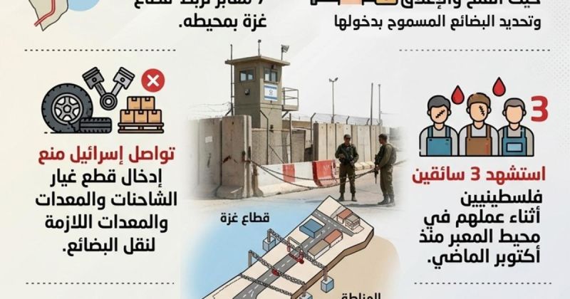انفوجرافيك: كرم أبو سالم.. شريان غزة المُقيّد