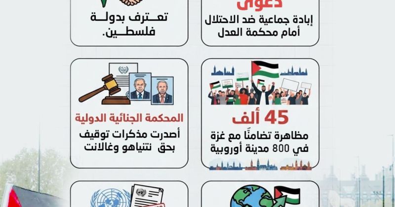 انفوجرافيك: كيف عزلت حرب غزة إسرائيل عالميًا؟