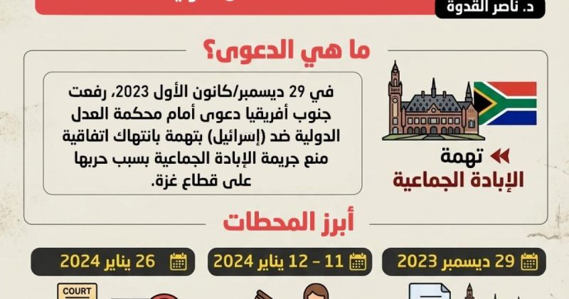 انفوجرافيك: ماذا تعرف عن دعوى جنوب أفريقيا ضد إسرائيل؟