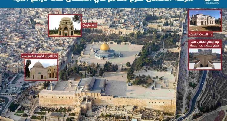 القدس الدولية: الاحتلال يستهدف أربعة مرافق في الأقصى لتقويض دور الأوقاف الأردنية