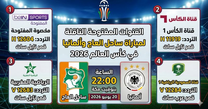 القنوات المفتوحة الناقلة لمباراة ساحل العاج وألمانيا في كأس العالم 2026