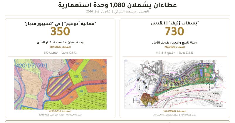سلطات الاحتلال تطرح عطاءين لبناء 1080 وحدة استيطانية في القدس ومحيطها