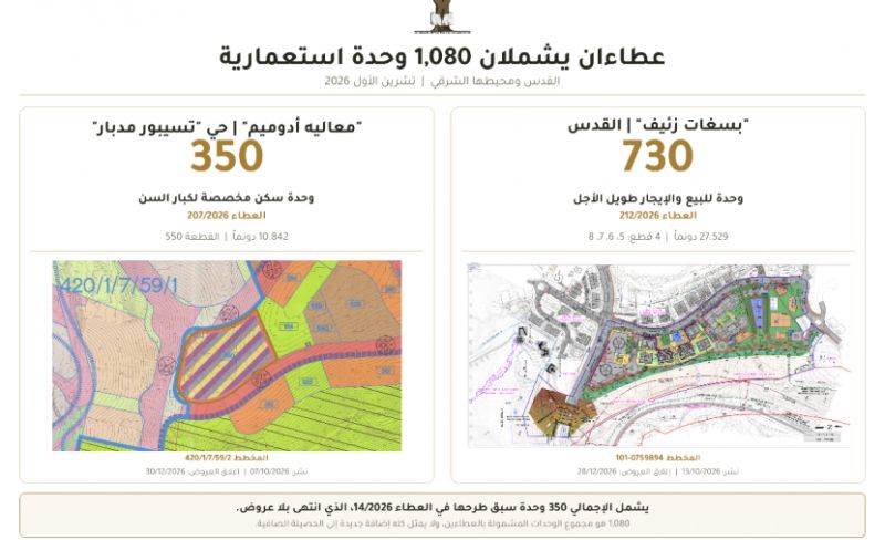 الاحتلال يعيد طرح عطاءين لبناء 1080 وحدة استيطانية في القدس