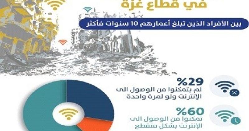 في اليوم العالمي للاتصالات.. فلسطين تؤكد أن الاتصال الرقمي شريان حياة وسط انهيار واسع للبنية التحتية في غزة