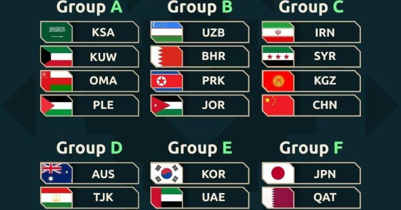 الفدائي في المجموعة الأولى لنهائيات كأس آسيا 2027 إلى جانب السعودية وعُمان والكويت