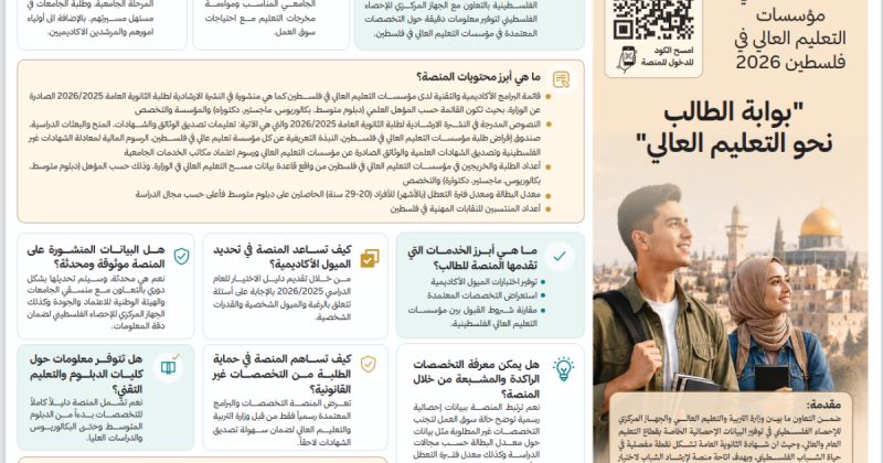 إطلاق "مـنـصــة بـــوصــلـــة" دليلك إلى التعليم العالي الفلسطيني