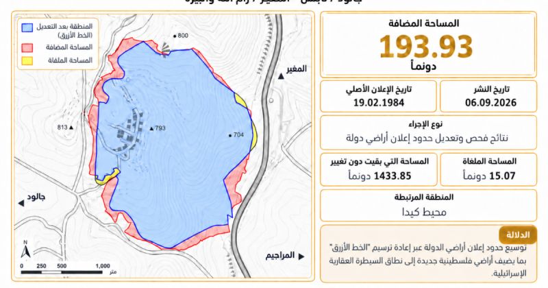 مقاومة الجدار والاستيطان: توسيع «أراضي الدولة» وترسيخ الضم ودفع مشروع E1 الاستعماري
