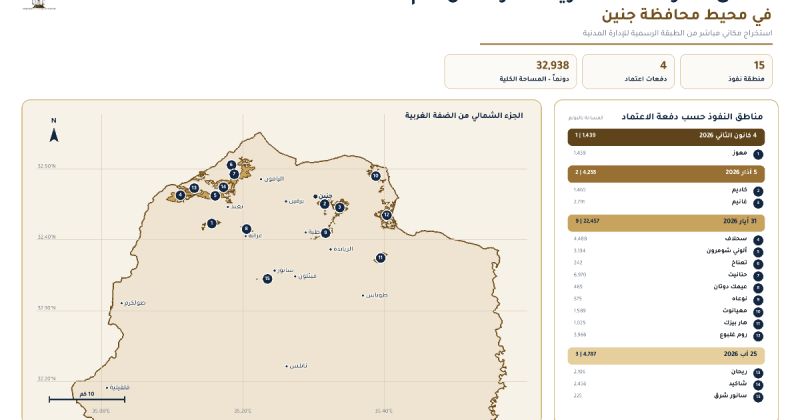 إسرائيل توسّع المجال الاستعماري في الضفة: 67 منطقة نفوذ تغطي 138 ألف دونم خلال 2026