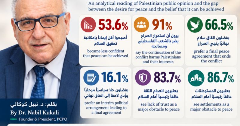 ثلاث سنوات بعد السابع من أكتوبر: هل تراجع الإيمان بالسلام أم الثقة بإمكانية تحقيقه؟