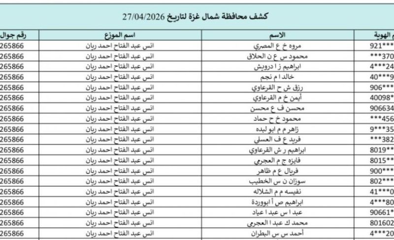 تحميل كشوفات الغاز في قطاع غزة 27-4-2026.. رابط فحص أسماء المستفيدين في غزة والشمال والجنوب والوسطى