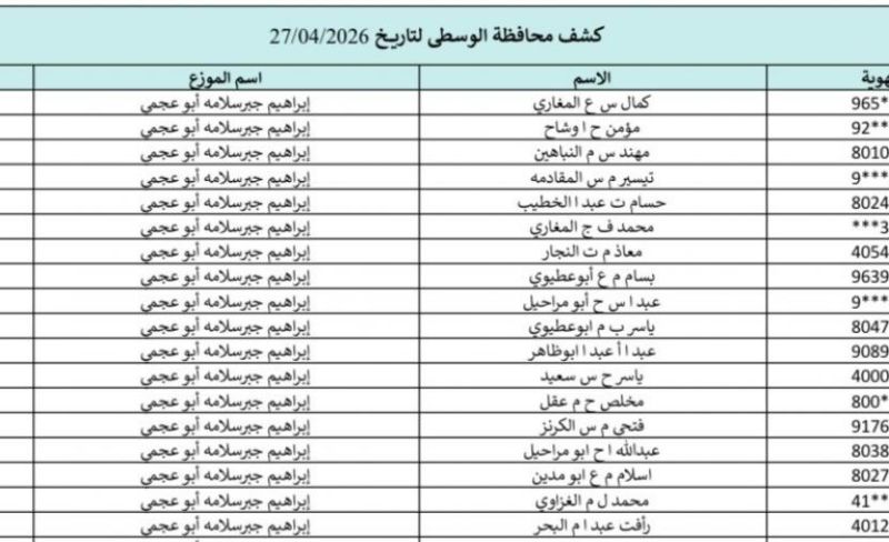 كشوفات الغاز خانيونس ورفح والوسطى 27-4-2026.. تحميل أسماء المستفيدين في الجنوب والوسطى ورابط الفحص