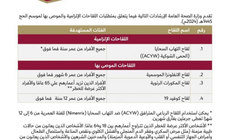 لقاحات الحج إلزامية: وزارة الصحة توضح الشروط