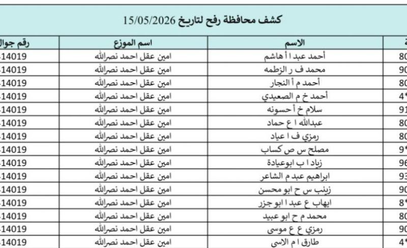 تحميل كشوفات الغاز لمحافظات قطاع غزة 13 و15 مايو 2026.. رابط فحص اسماء المستفيدين في غزة والشمال والجنوب والوسطى