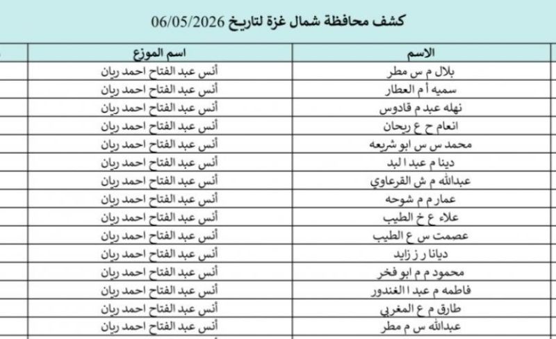 بالاسماء.. تحميل كشوفات الغاز غزة والشمال 6-5-2026 رابط فحص الغاز غزة وشمالها اليوم
