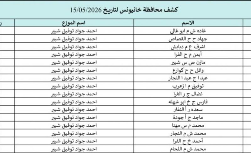 بالاسماء.. كشوفات الغاز خانيونس ورفح والوسطى 15-5-2026.. تحميل كشف المستفيدين من الغاز في الجنوب والوسطى ورابط الفحص