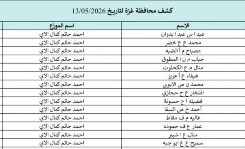 تحميل كشوفات الغاز غزة والشمال 13 مايو 2026 اسماء المستفيدين من غاز الطهي غزة وشمالها ورابط الفحص