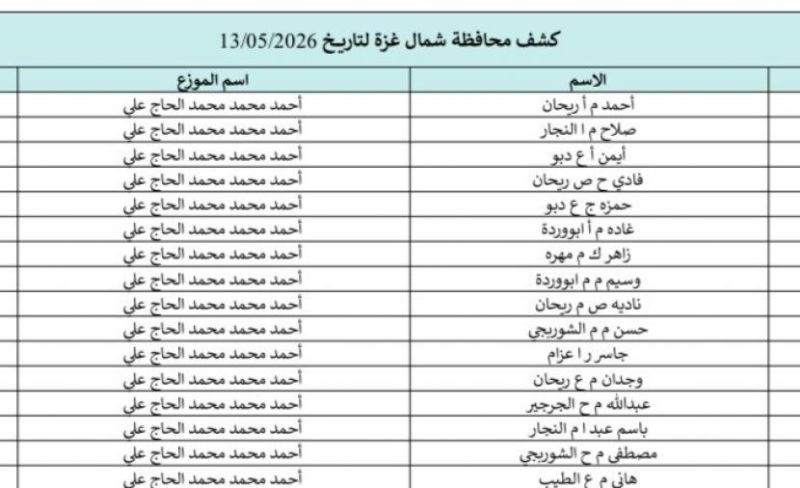 تحميل كشوفات الغاز غزة والشمال 13-5-2026.. رابط فحص أسماء المستفيدين في غزة والشمال