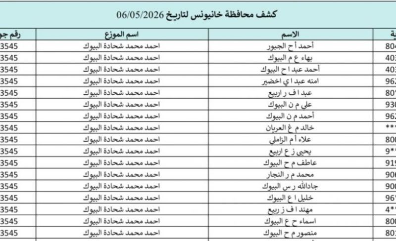 كشوفات الغاز خانيونس ورفح والوسطى 6-5-2026.. تحميل أسماء المستفيدين في الجنوب والوسطى ورابط فحص الغاز