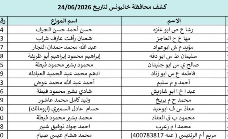 تحميل كشوفات مستفيدي غاز الطهي في الجنوب والوسطى 24-6-2026.. الاستعلام بالاسم والمحافظة